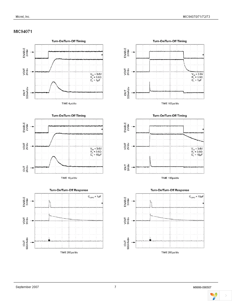 MIC94070YC6 TR Page 7